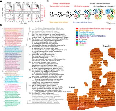 The rise of hierarchy and modularity in biological networks explained by Empedocles’ double tale ∼2,400 years before Darwin and systems biology